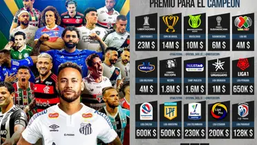 Como a Economia Afeta o Futebol Brasileiro / X