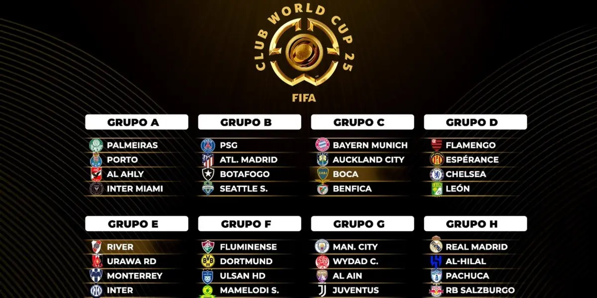 Mundial de Clubes 2025 grupos confirmados após sorteio Saiba com quem